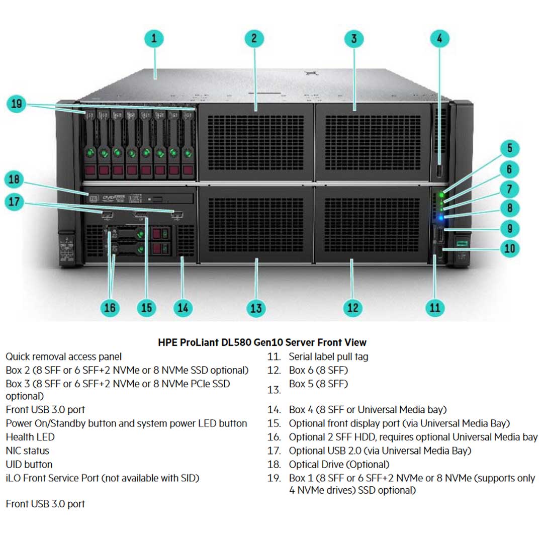 HPE ProLiant DL580 Gen10 Base Model 6230 2.1GHz 20C 4P 256GB-R P408i-p 8SFF 4x1600W RPS Server | P40458-B21