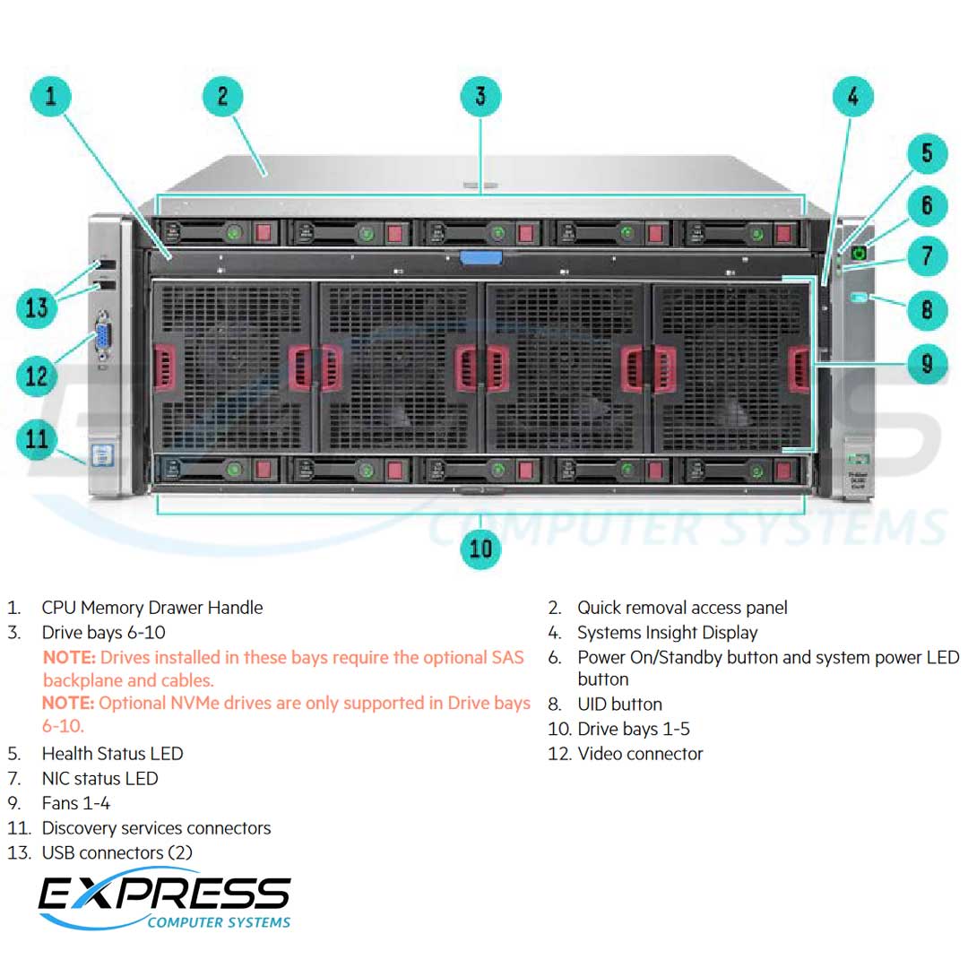 HPE ProLiant DL580 Gen9 E7-8893v4 4P 256GB-R P830i/4G 534FLR-SFP 1500W RPS Server | 816814-B21