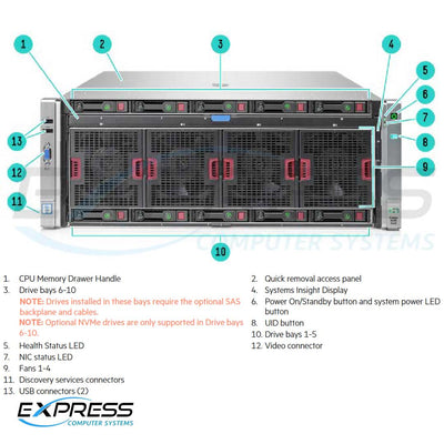 HPE ProLiant DL580 Gen9 E7-8890v4 4P 256GB-R P830i/4G 534FLR-SFP 1500W RPS Server | 816815-B21