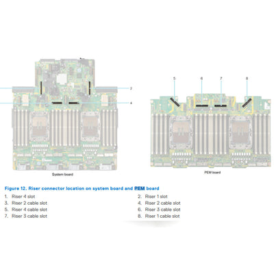 Dell PowerEdge R860 Rack Server Chassis (8x 2.5") SAS/SATA