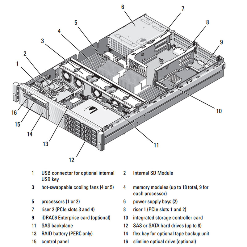 Dell PowerEdge R710 Rack Server Chassis (6x3.5