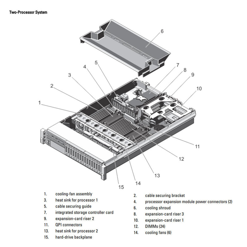 Dell PowerEdge R820 Rack Server Chassis (4x2.5
