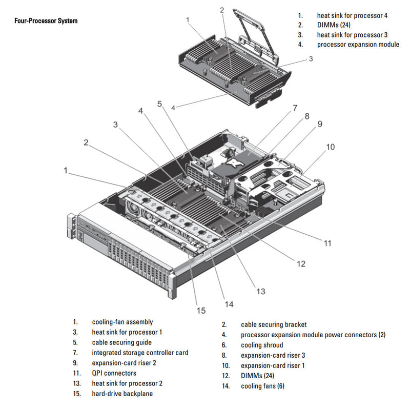 Dell PowerEdge R820 Rack Server Chassis (8x2.5