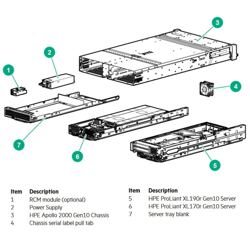 867159-B21 | 874797-B21 | HPE Apollo r2800 Gen10 24 SFF w/EXP Server ...