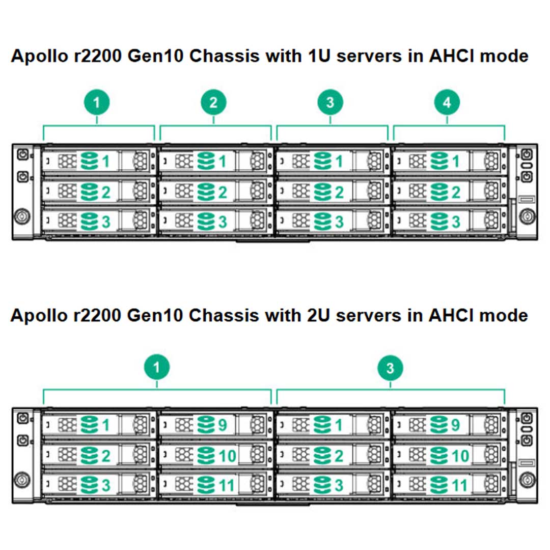 HPE Apollo 2000 Gen10 CTO Server