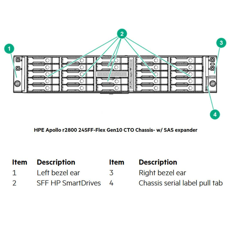 HPE ProLiant Apollo 2000 Server (G10) CTO - ECS