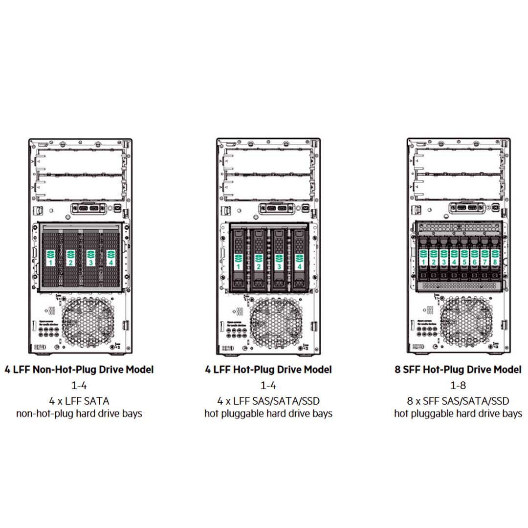 HPE ProLiant ML30 Gen10 Plus Performance Model Server E-2314 2.8GHz 4-core 1P 16GB-U 8SFF 500W RPS | P44722-001