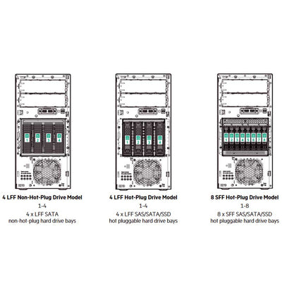 HPE ProLiant ML30 Gen10 Plus Performance Model Server E-2314 2.8GHz 4-core 1P 16GB-U 8SFF 500W RPS | P44722-001