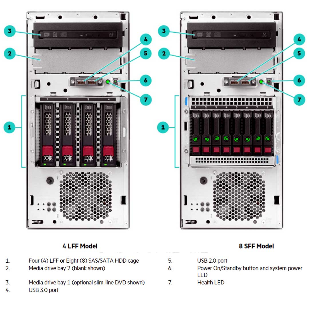 HPE ProLiant ML30 Gen10 Plus Entry Model Server E-2314 2.8GHz 4 