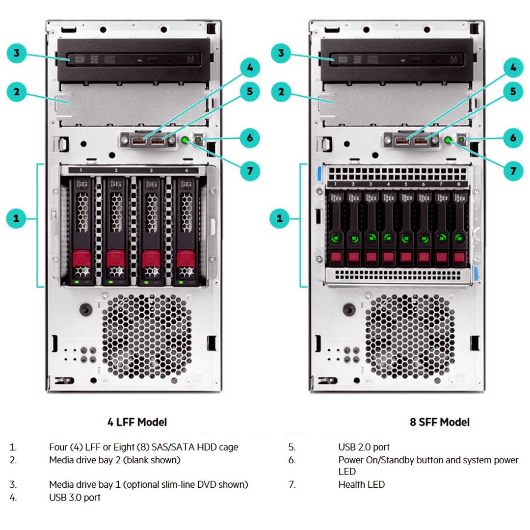 HPE ProLiant ML30 Gen10 Performance Model Server E-2234 3.6GHz 4-core 1P 16GB-U S100i 4LFF 350W PS | P16929-S01