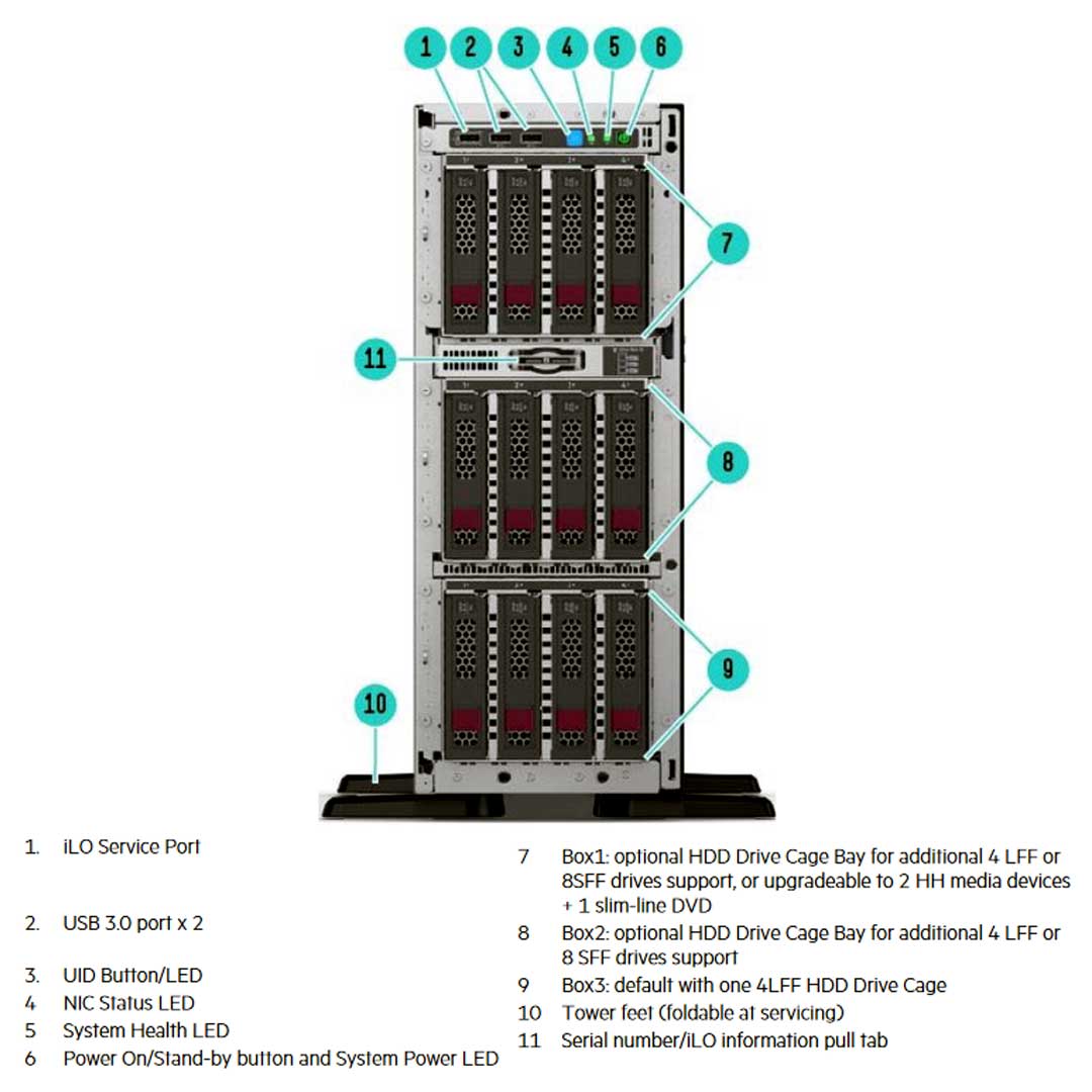 HPE ML350 Gen10 Base Tower Server 4210R 1P 16G 8SFF S100i 800W FS RPS | P54671-001