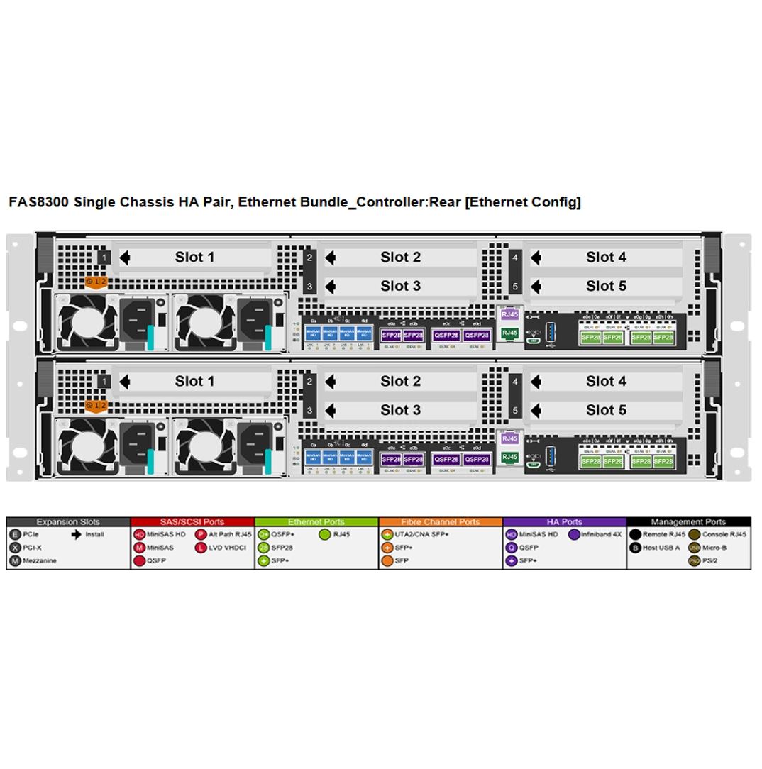 NetApp FAS8300 Dual Controller Ethernet Bundle Filer Head (HA) - ECS