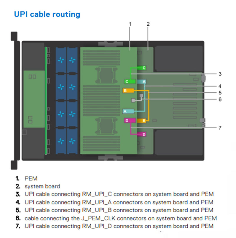 MXX5P | Dell PowerEdge R940 PEM UPI Clock Cable - Express Computer Systems