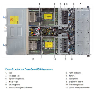 Dell PowerEdge C6400 Rack Enclosure Chassis (24x 2.5")