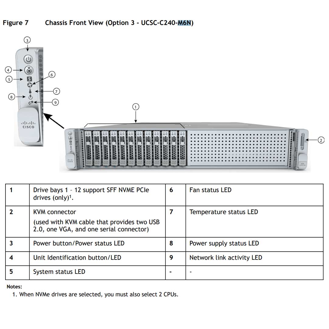 Cisco C240 M6 SFF 12 NVMe Drive | UCSC-C240-M6N