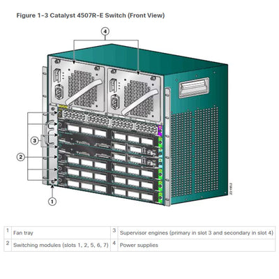 Cisco Catalyst 4500 9000 WAC Power Supply (PoE) | PWR-C45-9000ACV