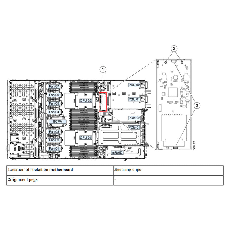 Cisco HyperFlex HX220c M5 Rack Server Chassis - Express Computer Systems