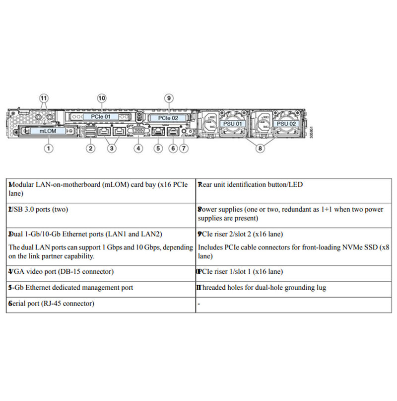 Cisco HyperFlex HX-Series HX220c M5 Rack Server Chassis | UCS-HX220C ...