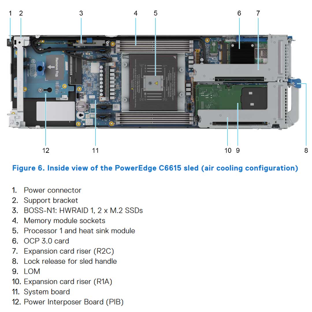 Dell PowerEdge C6615 Node Server Chassis