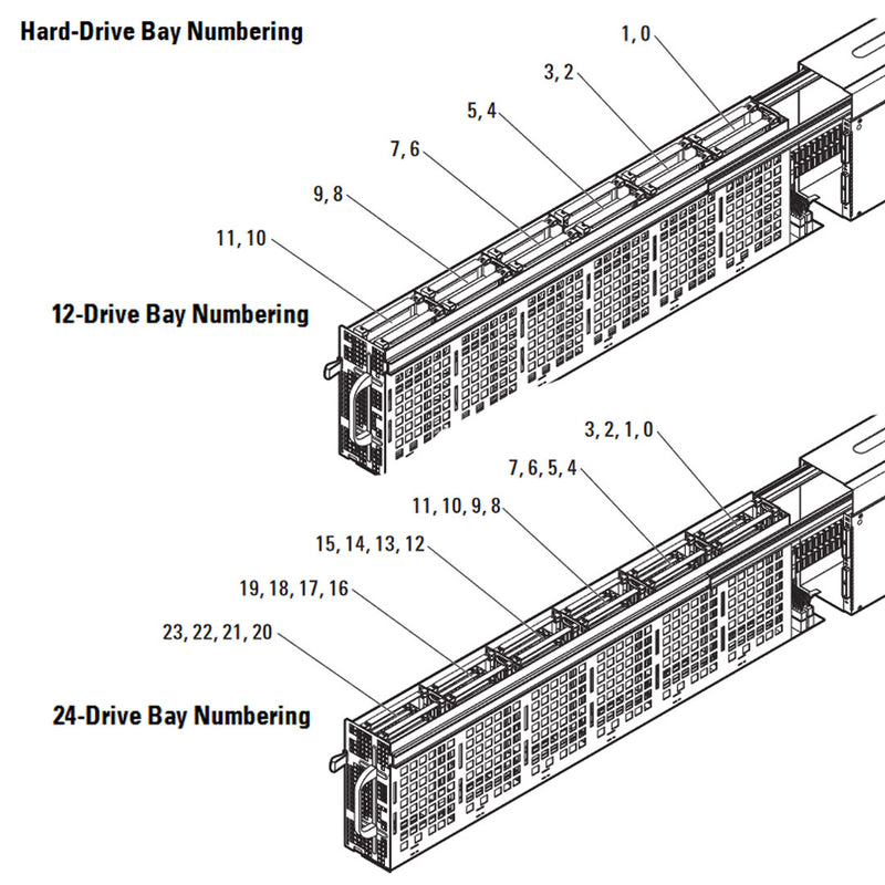 Dell PowerEdge C8000XD Storage Sled CTO - Express Computer Systems