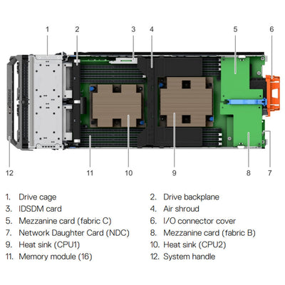 Dell PowerEdge M640 Blade Server Chassis M1000E (2x2.5")