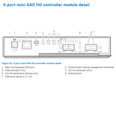 Dell PowerVault ME4024 24x2.5" SAN Storage Array CTO