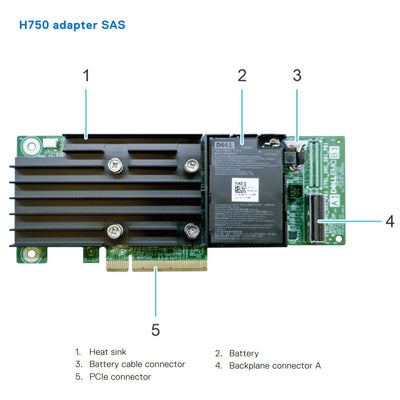 Dell PERC 11 H750 8GB 12Gbs x8 PCI-e RAID Controller Low Profile | HYM6Y
