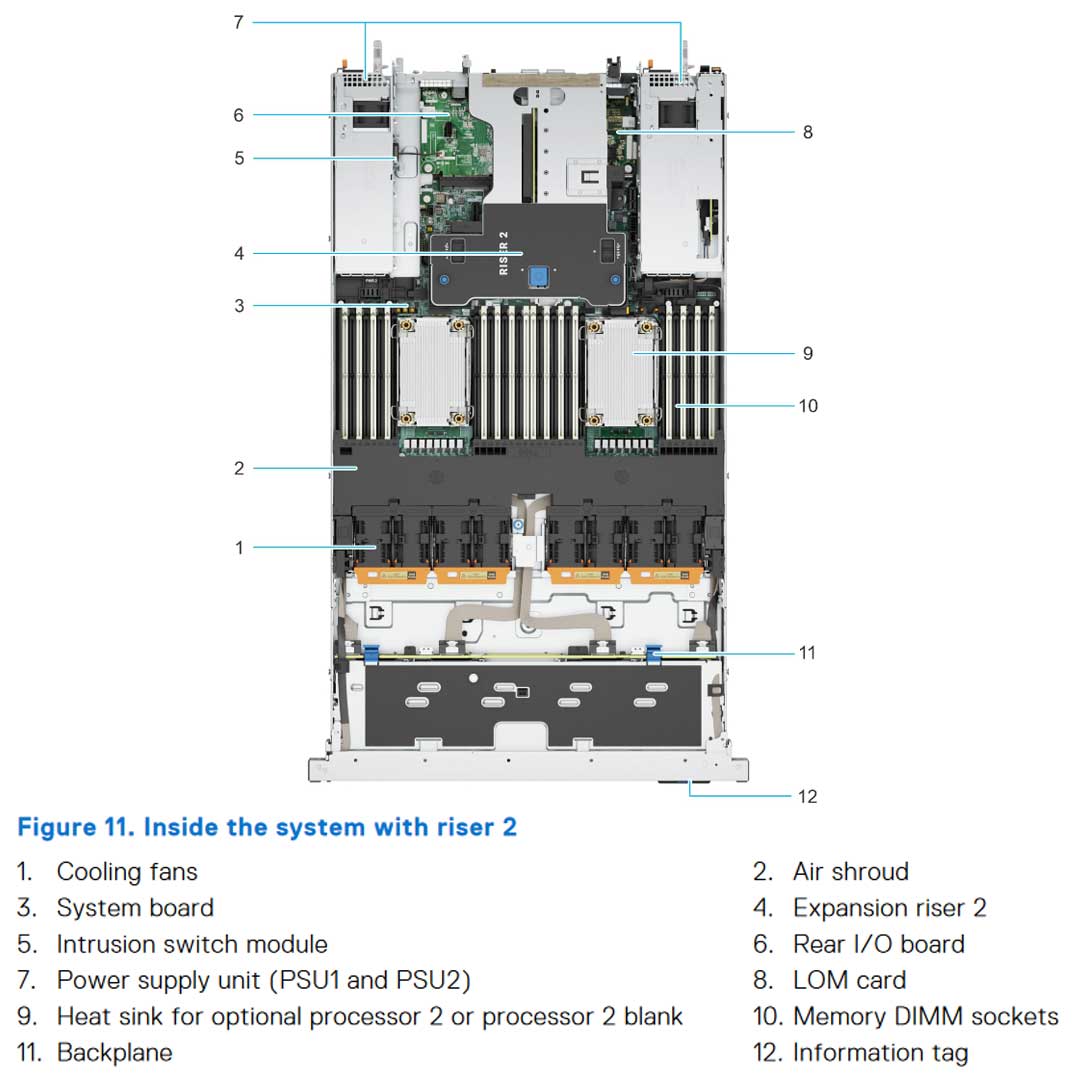 Dell PowerEdge R660 10SFF Rack Server Chassis