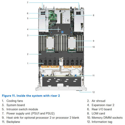 Dell PowerEdge R660 8SFF Rack Server Chassis