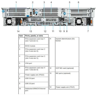Dell PowerEdge R760 Rack Server Chassis (8x 2.5") NVMe