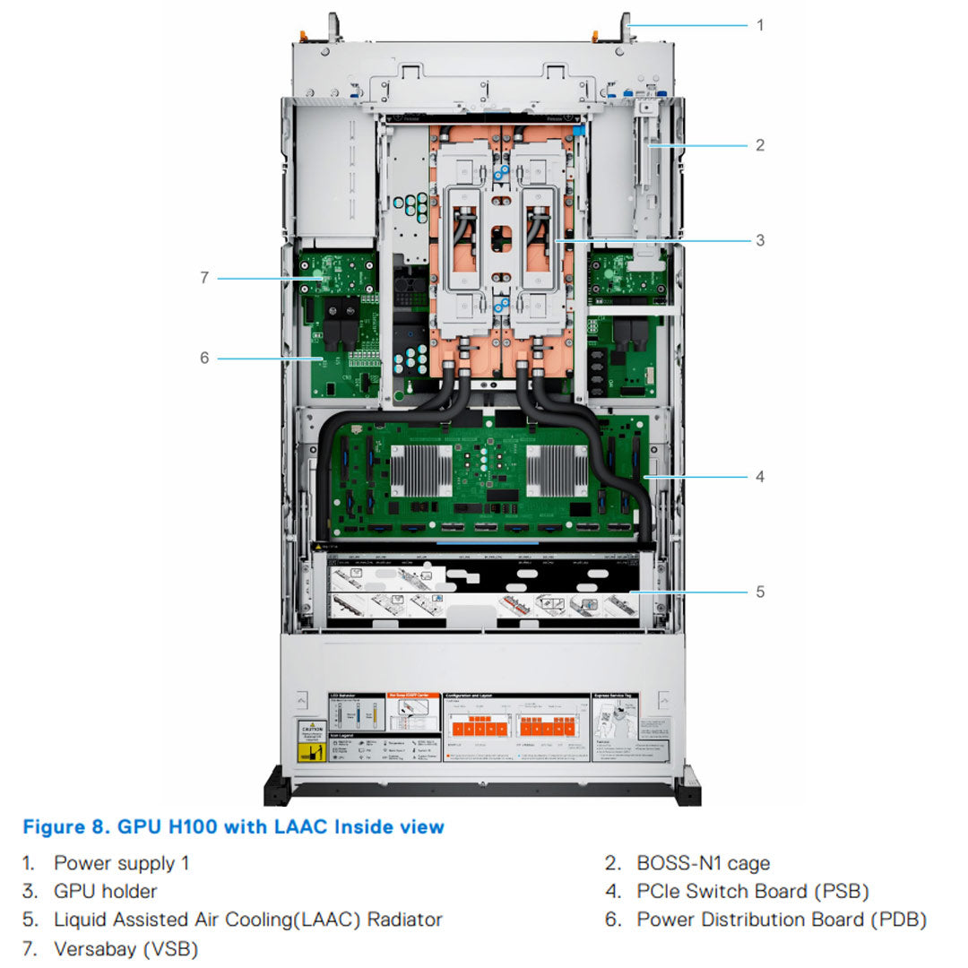 Dell PowerEdge XE8640 Rack Server Chassis (8x E3.S EDSFF)