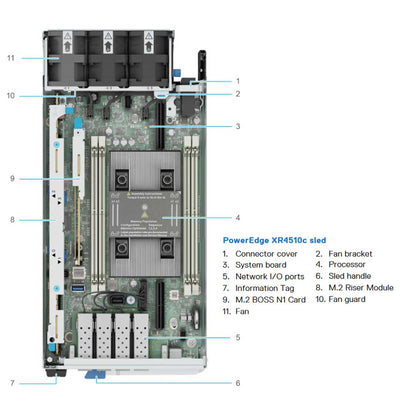 Dell PowerEdge 1U XR4510c Node/Sled Server Chassis