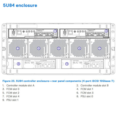 Dell PowerVault ME484 84x3.5" SAN Expansion Array CTO