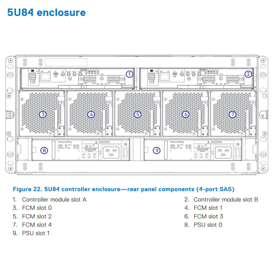 Dell PowerVault ME484 84x3.5" SAN Expansion Array CTO