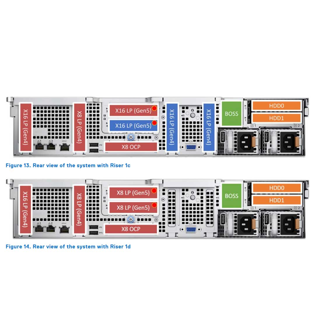 Dell PowerEdge R760XS Rack Server Chassis (16x 2.5")