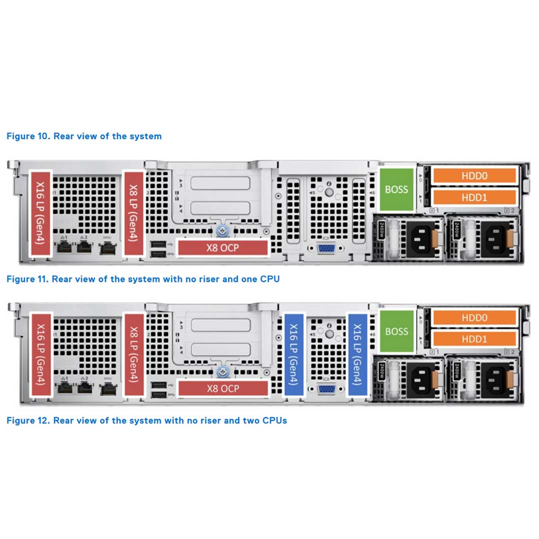 Dell PowerEdge R760XS Rack Server Chassis (12x 3.5")
