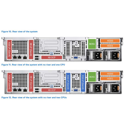 Dell PowerEdge R760XS Rack Server Chassis (8x 3.5")
