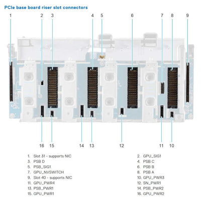 Dell PowerEdge XE9680 PCIe Switch Board (PSB) Riser Module 2x16 PCIe 5