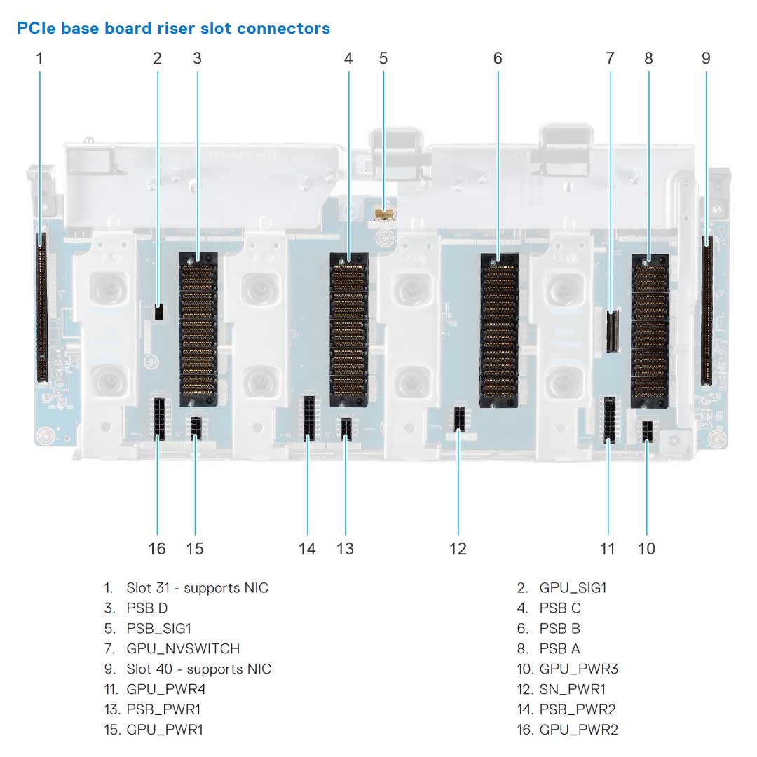 Dell PowerEdge XE9680 Rack Server Chassis (16x E3.S EDSFF)