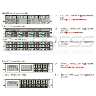 HPE ProLiant DL180 Gen9 E5-2603v4 8GB-R B140i 4LFF NHP 550W PS Entry Server | 833970-B21