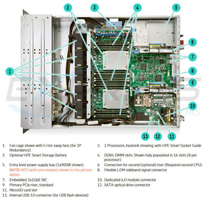 HPE ProLiant DL180 Gen9 CTO Rack Server
