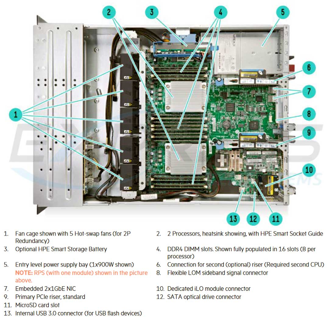HPE ProLiant DL180 Gen9 Hot Plug 8SFF Server Chassis | 754523-B21