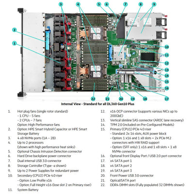 HPE ProLiant DL360 Gen10 Plus 4314 2.4GHz 16-core 1P 32GB-R P408i-a NC 8SFF 800W PS Server | P39883-B21