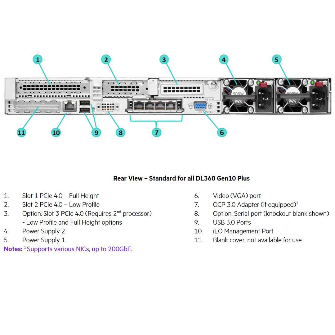 HPE ProLiant DL360 Gen10 Plus 4309Y 2.8GHz 8C 1P 32GB-R S100i NC 8SFF 800W PS Server | P55239-B21