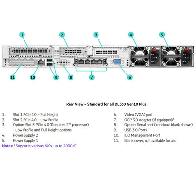 HPE ProLiant DL360 Gen10 Plus 4314 2.4GHz 16-core 1P 32GB-R MR416i-a NC 8SFF 800W PS Server | P55242-B21