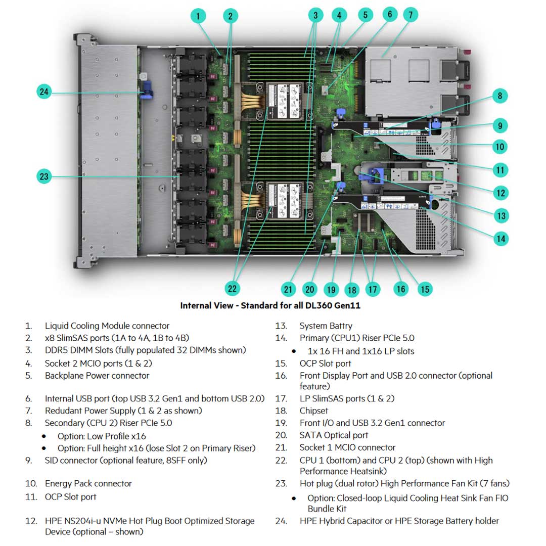 HPE ProLiant DL360 Gen11 5415+ 2.9GHz 8-core 1P 32GB-R NC 8SFF 800W PS Server | P51932-B21