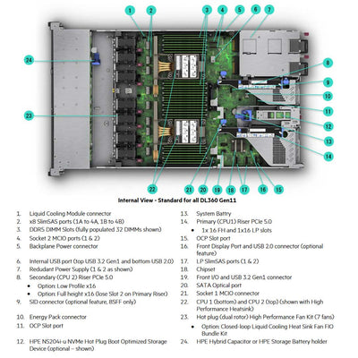 HPE ProLiant DL360 Gen11 4416+ 2.0GHz 20- core 1P 32GB-R MR408i-o NC 8SFF 800W PS Server | P60734-B21