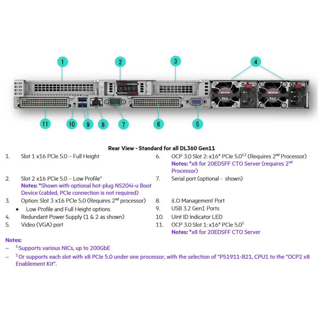 HPE ProLiant DL360 Gen11 8SFF CTO Rack Server