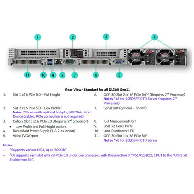 HPE ProLiant DL360 Gen11 5416S 2.0GHz 16-core 1P 32GB-R NC 8SFF 800W PS Server | P51931-B21