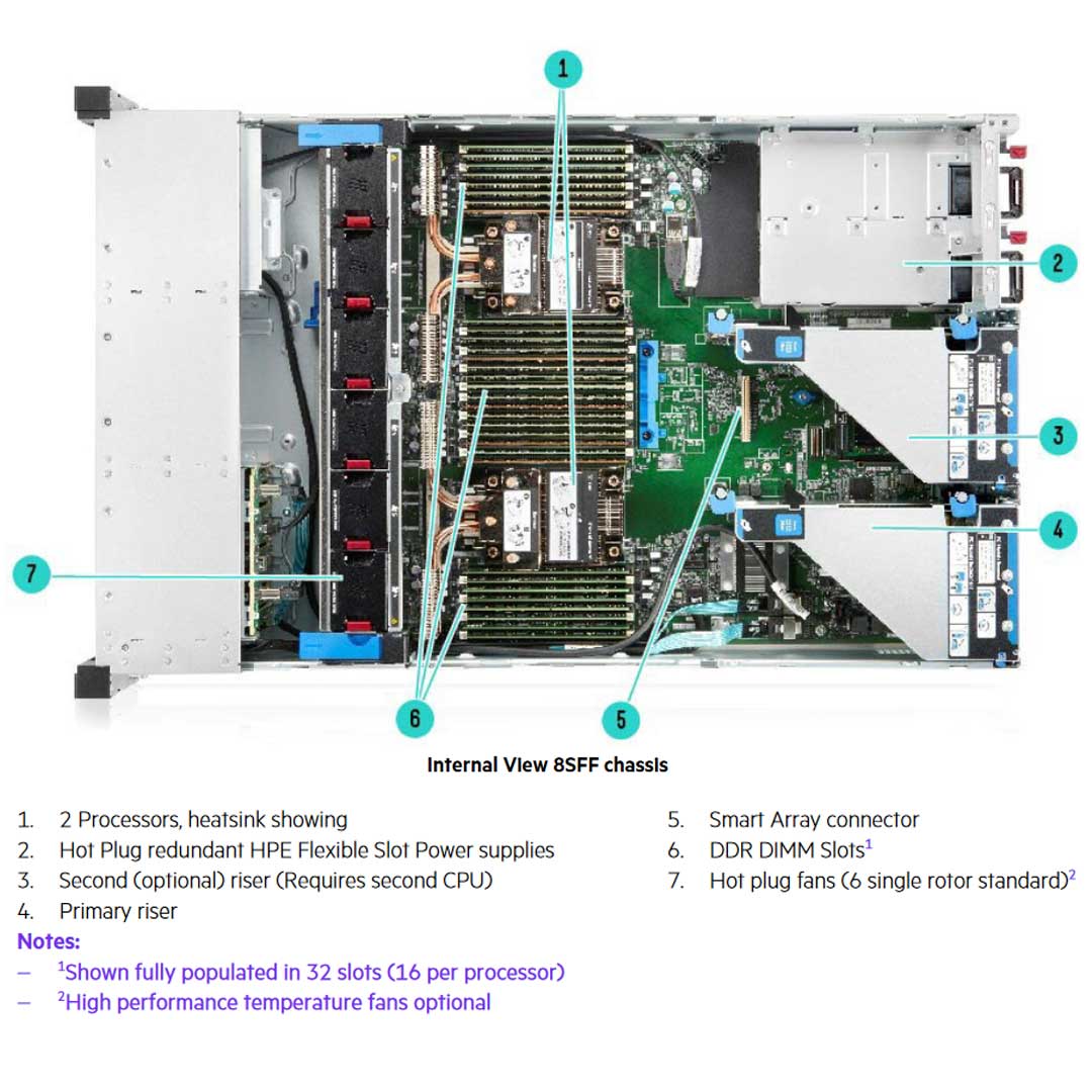 HPE ProLiant DL380 Gen10 Plus 8LFF NC Rack Server Chassis | P05175-B21